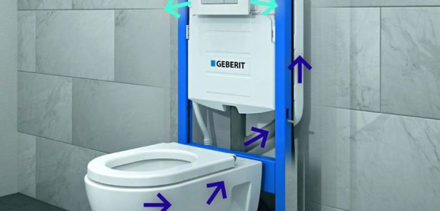 wc suspendu geberit